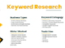 do profitable long tail local keyword research