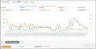 do amazon ads campaign setup, amazon PPC optimization