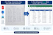 convert data from pdf word etc into excel