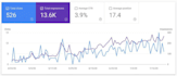 build 10 high DR contextual dofollow SEO guest post links with blogger outreach