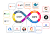do devops, docker, cicd, AWS, cloud hosting, and deployments