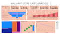 do excel and powerbi  analysis and visualization
