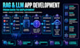 build ai chatbot, rag app, llm app, ai agent, and saas web app