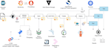 setup and manage your cicd pipeline using jenkins gitlab github