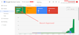 fix google merchant center suspension