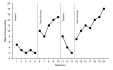 construct and style your scientific line graph