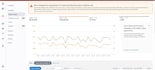 administer european USA amazon ppc sponsored ads campaigns