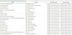 do web scraping using python scripts
