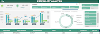 be your excel dashboard builder using pivots and vba