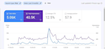 building backlinks guest posting on high authority  sites