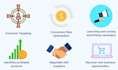 help you launch your ecommerce business idea