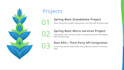 create rest apis by using java spring boot technologies