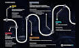 design roadmap, nft roadmap, crypto roadmap,  tokenomics, infographics