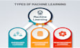 do machine learning python projects