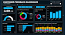 create business intelligence reports,power bi or tableau dashboards and analysis