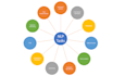 analyze your data and create predictive ml and nlp solutions