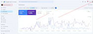 provide local SEO service for the website to rank on google first page