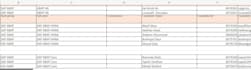 do sourcing, technical IT recruiting using naukri portal, indeed and linkedin