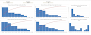 be your advance excel automation and google sheets expert