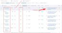 run a detailed SEO content audit and unlock your organic growth