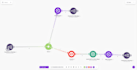 create your personal ai on n8n,claude , or make