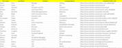 do b2b lead generation and targeted local lead gen