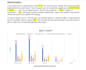 do data analysis using excel, spss, stata and research report
