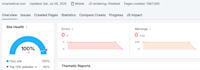 do technical SEO audit and fix semrush errors