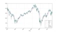 do projects related to python, pandas, matplotlib, numpy, jupyter