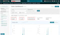 setup and optimize your amazon fba PPC campaigns