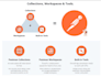 do manual api testing with postman