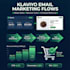 setup revenue generating klaviyo email automation flows for your ecommerce store