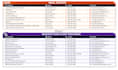 generate verified b2b leads with decision maker emails