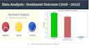 do nlp sentiment analysis and topic modeling projects