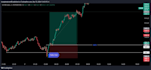 share powerful forex stratagy or day trading stratagy