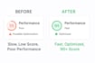 fix slow speed wordpress website