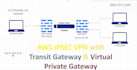 create azure gcp AWS ipsec vpn  transit gateway with  onprem nw