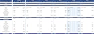 prepare balance sheet, cashflow statement and income statement as per gaap, ifrs