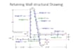 do civil and structure engineering analysis and design