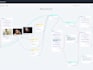 create whatsapp ai chatbot , website bot by manychat or python