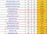 publish article on high da90 high da guest post backlink