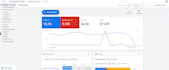 optimize your nonprofit impact with google ad grants