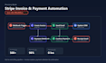 build n8n automation for invoice stripe payment billing and email reminder