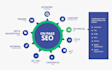 complete on page SEO optimization