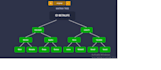 do binary, ROI matrix uni level mlm software