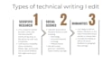 line edit a scientific manuscript or academic article