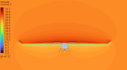 do xflr analysis, cad modelling and cfd