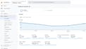 setup ga4 ecommerce tracking, google analytics 4 ,ads conversion tracking by GTM