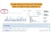 setup high performance google ads campaign