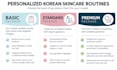 create your personalized korean skincare routine